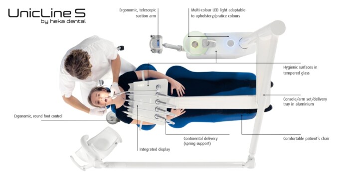 UnicLine S feature overview